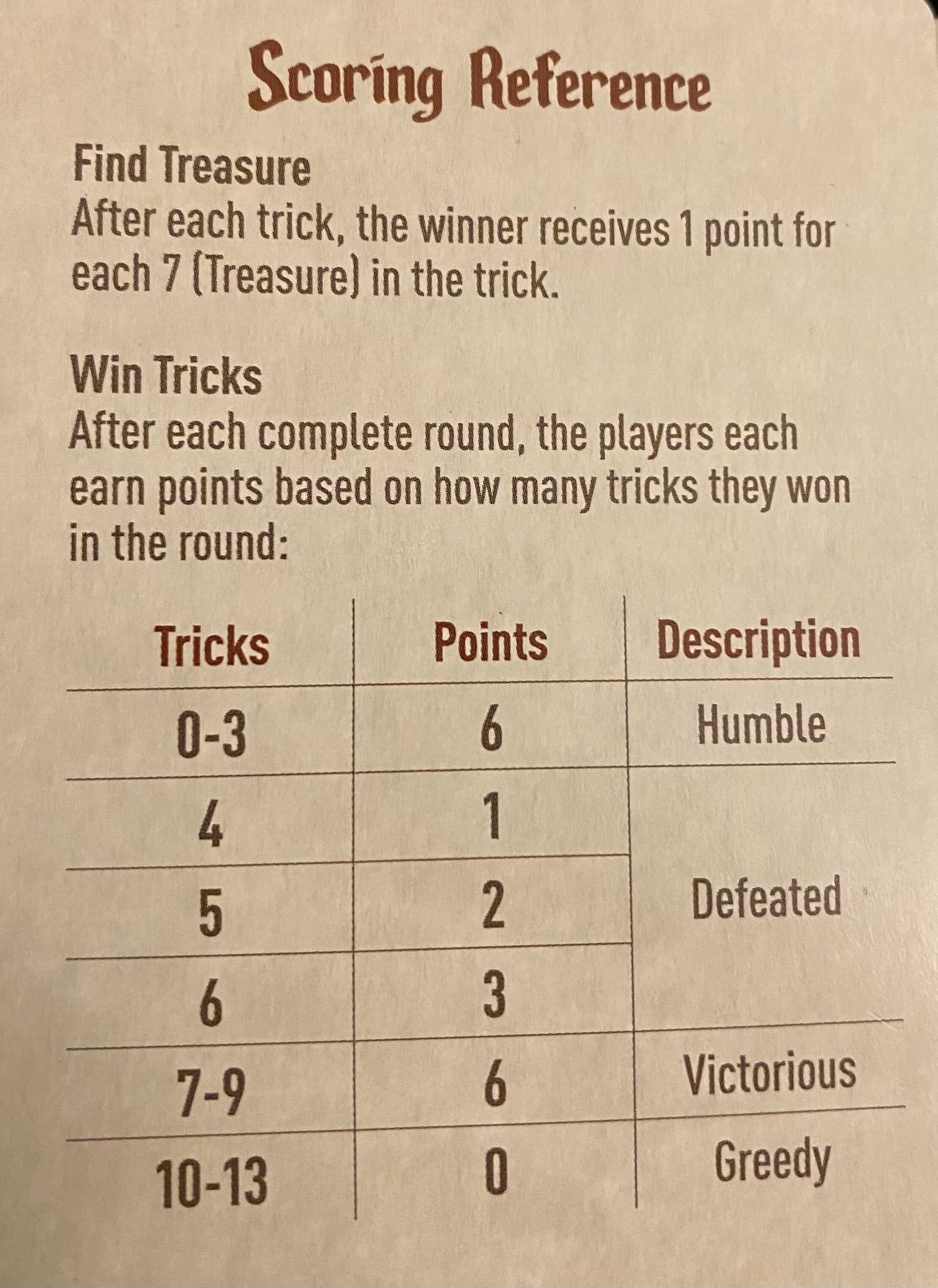 The Fox in the Forest Scorecard